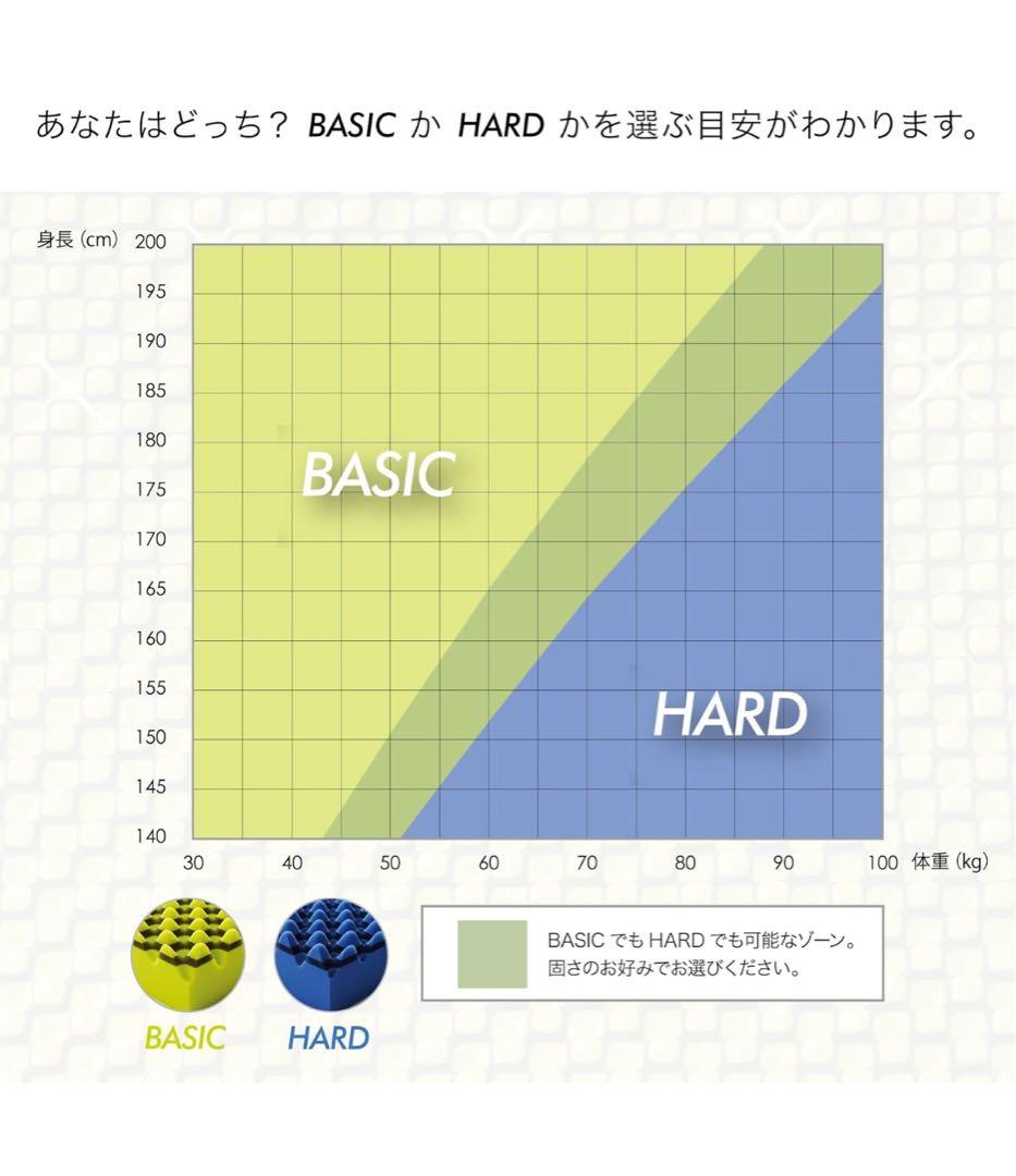 西川 nishikawa エアー01 マットレス 厚み8cm シングル　イエロー
