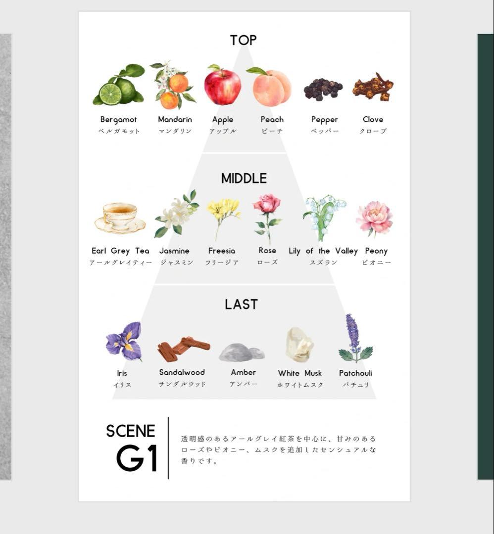 zzzgoo 香水 G1 月夜のお茶会　50ml