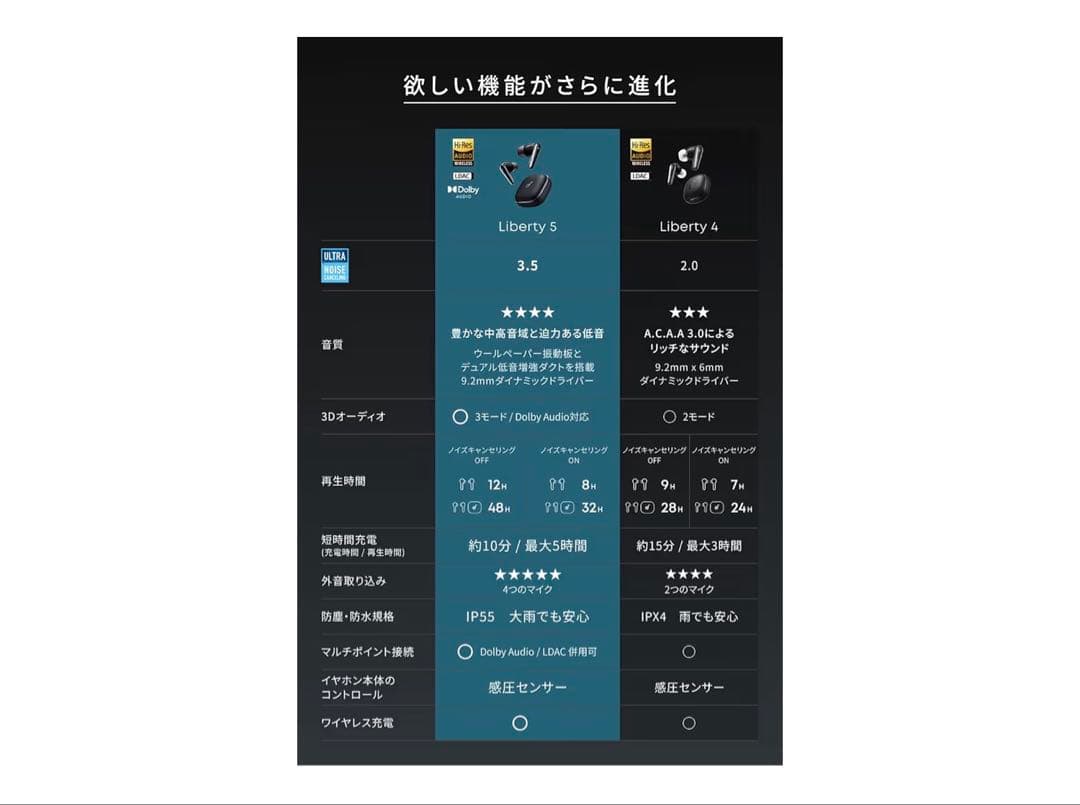 K*送様 【新品未開封】anker Liberty 5 ワイヤレスイヤホン ブラ