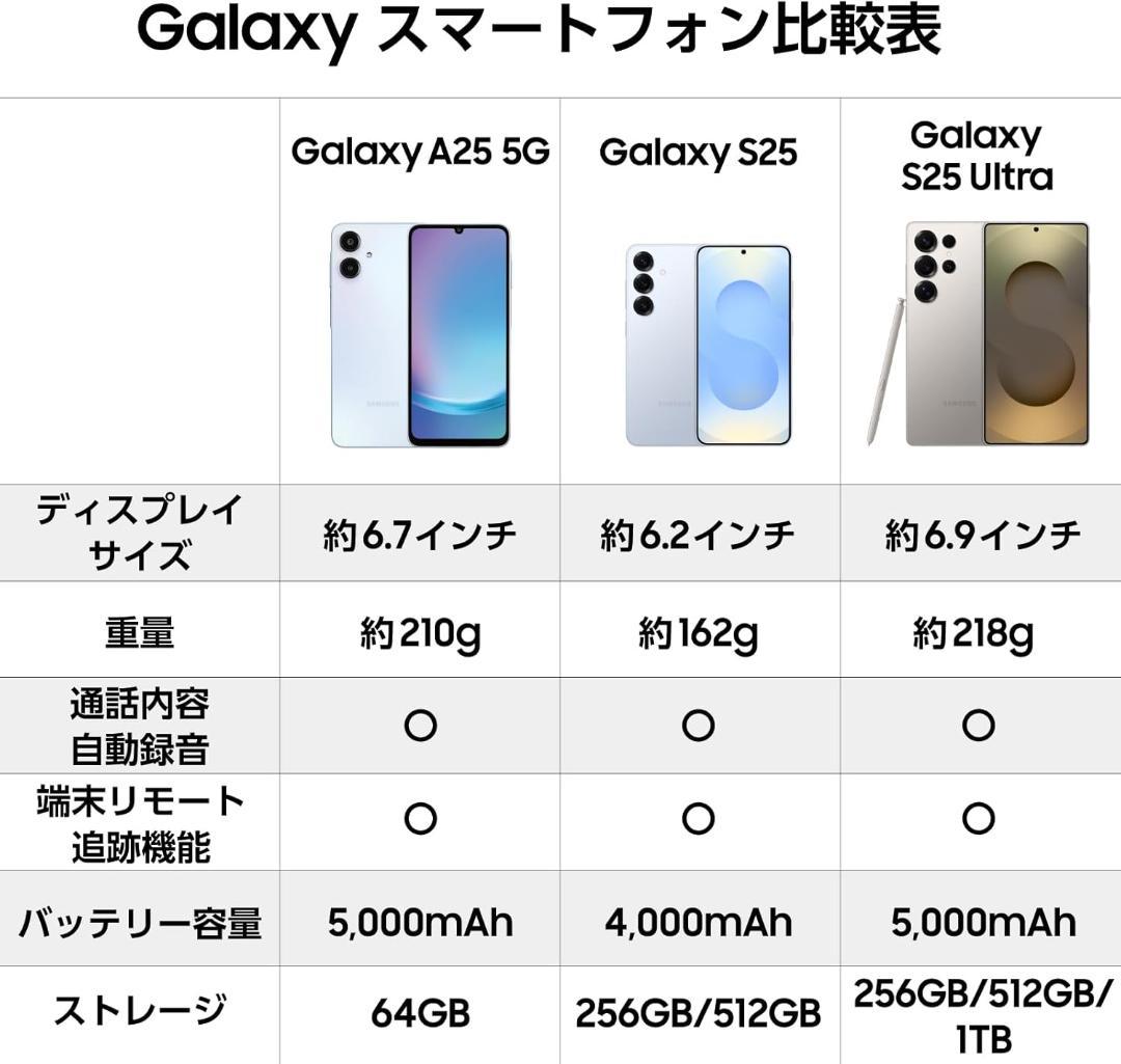 Samsung Galaxy A25 5G 本体 64GB