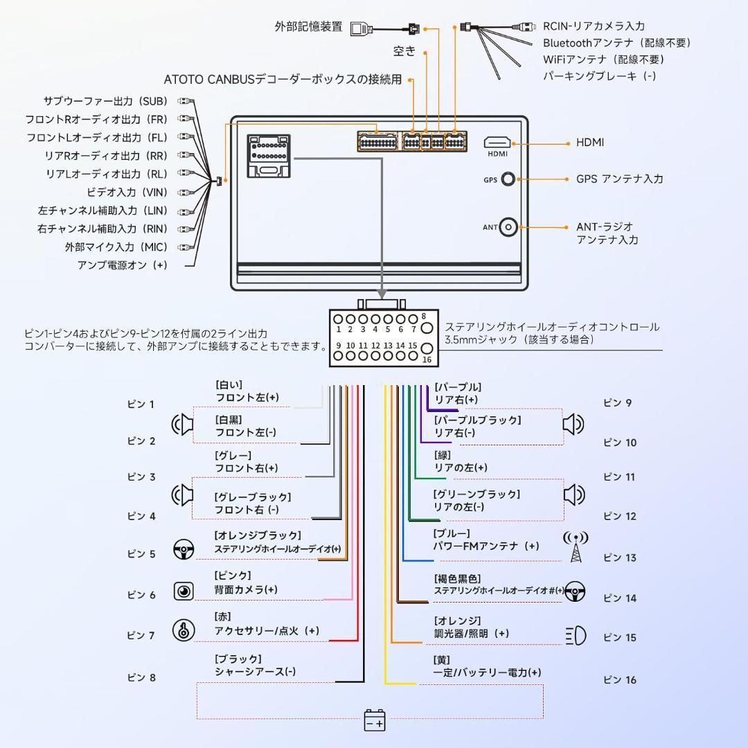 ATOTO A5L 2DINオーディオ一体型 Androidカーナビ