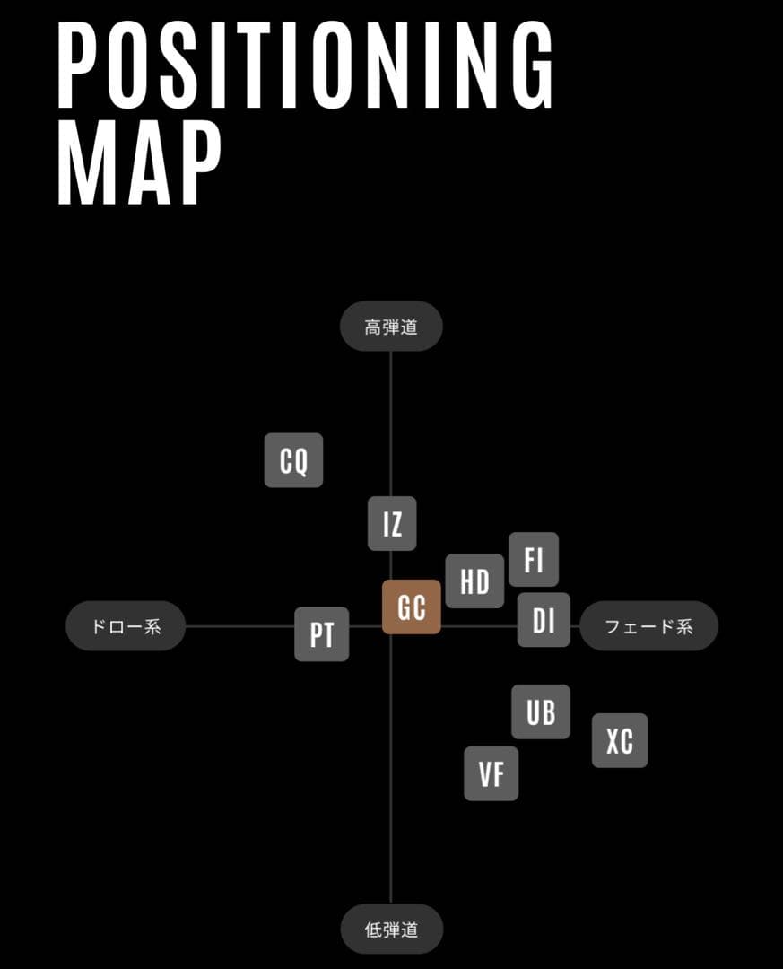 新品 ツアーAD GC 6S 60S テーラーメイド 中調子 カスタム