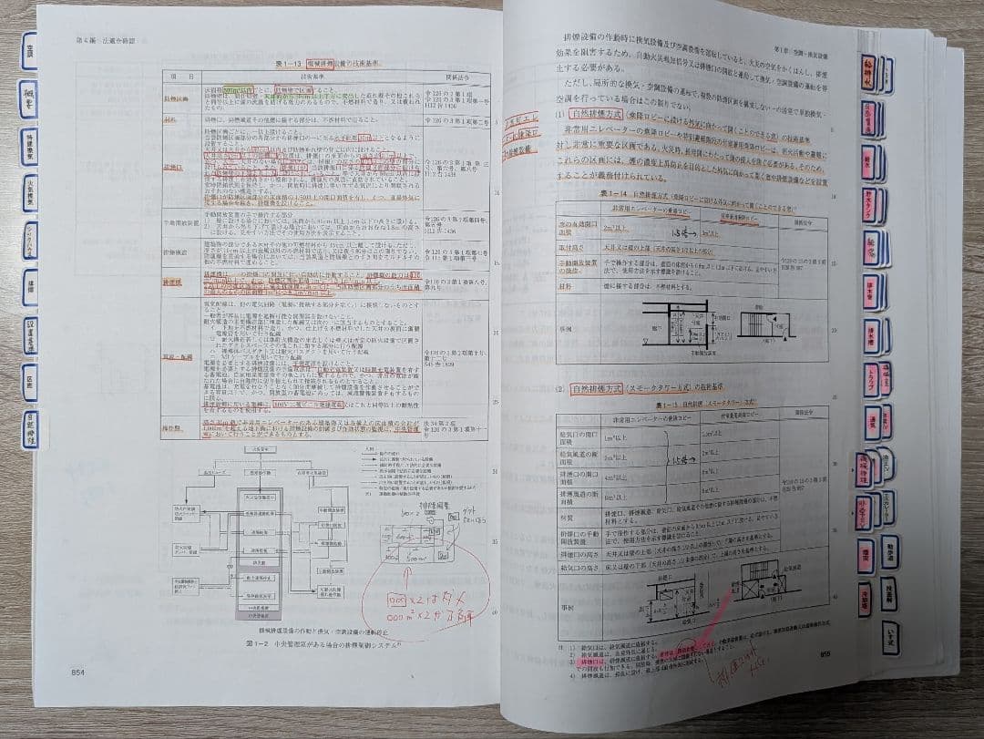 設備設計一級建築士 講習テキスト 2020年版