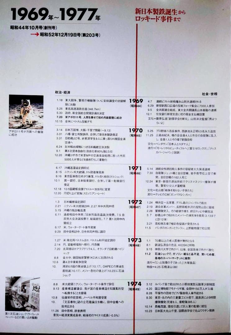 【超希少】日経ビジネス縮刷版DVD