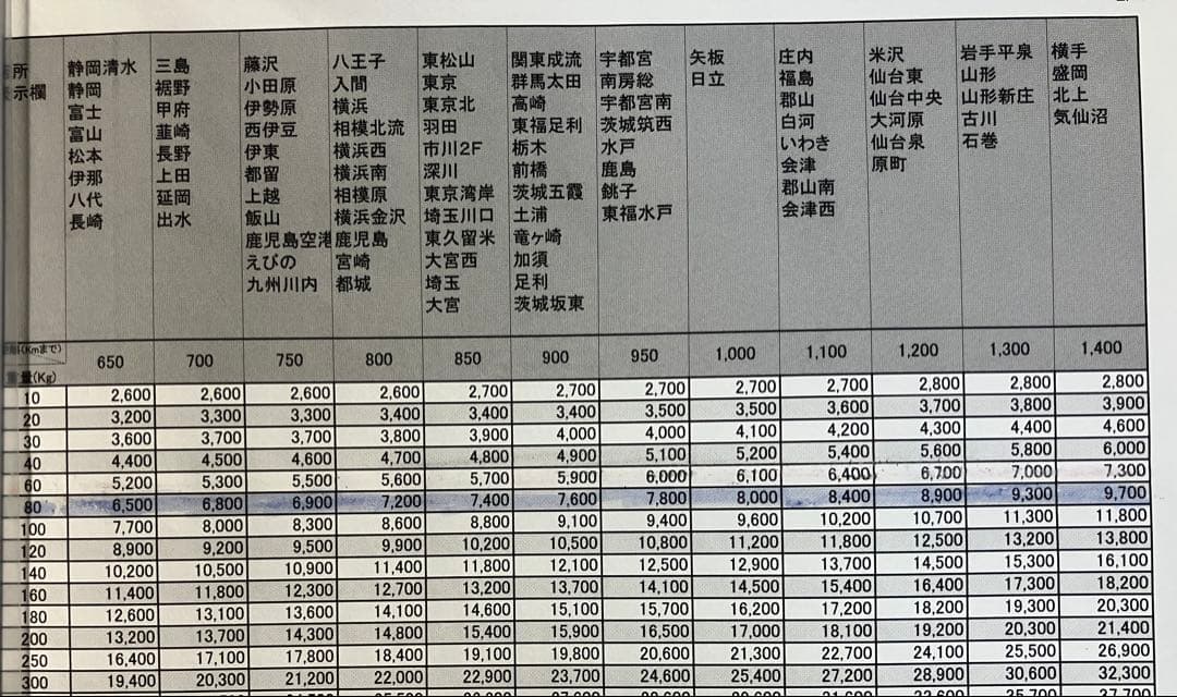 スロット　　えとたま　実機
