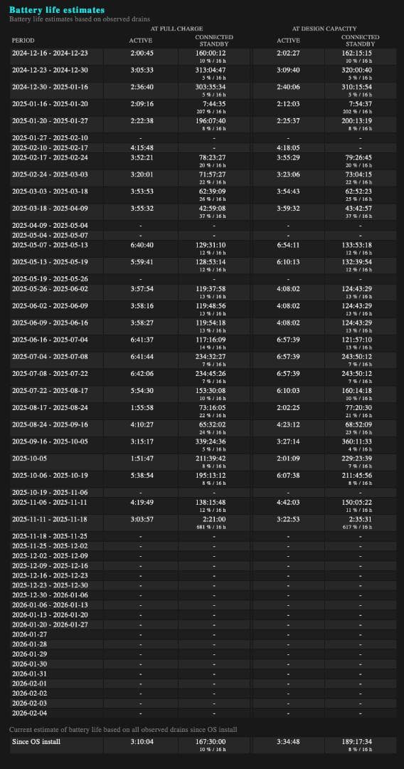 【参考用】HP 14fb0040TX バッテリーレポート・保証・仕様・USB