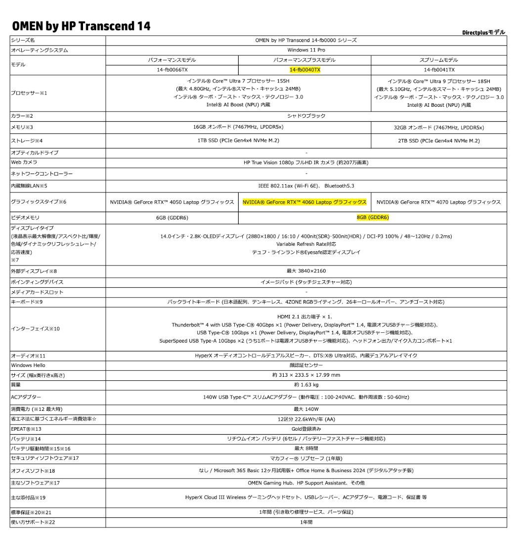 【参考用】HP 14fb0040TX バッテリーレポート・保証・仕様・USB