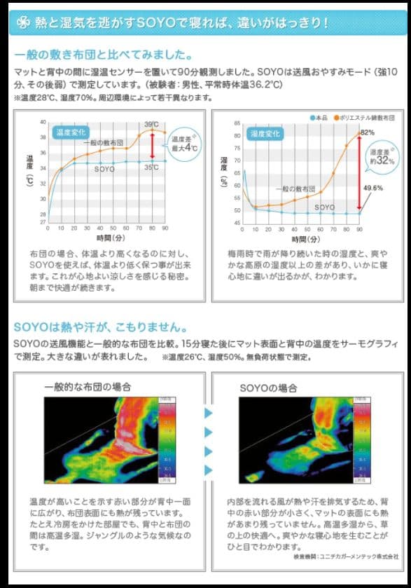 ATEXアテックス マット エアコンorヒーターの切替機能 快適マット「そよ」