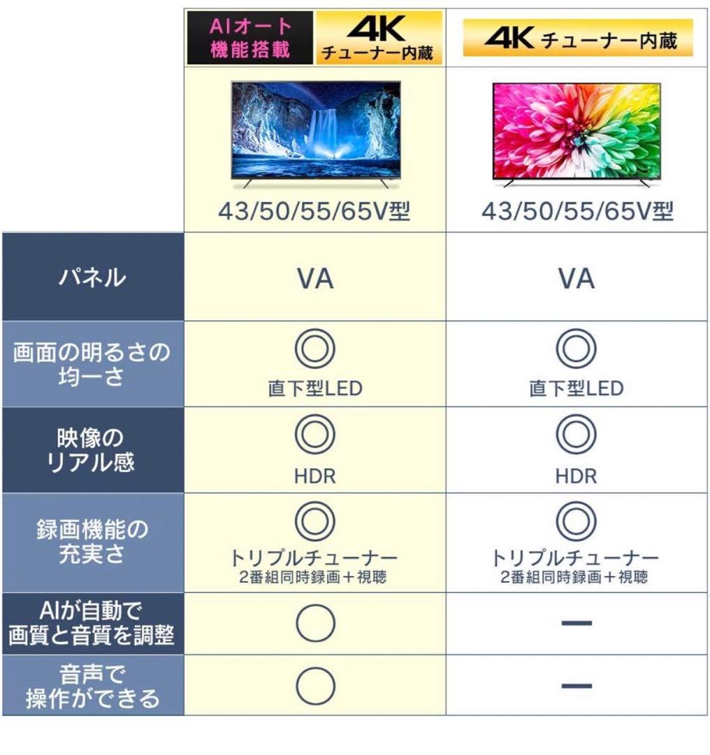 新品未開封 アイリスオーヤマ 55V型 4Kチューナー内蔵 液晶テレビ LUCA
