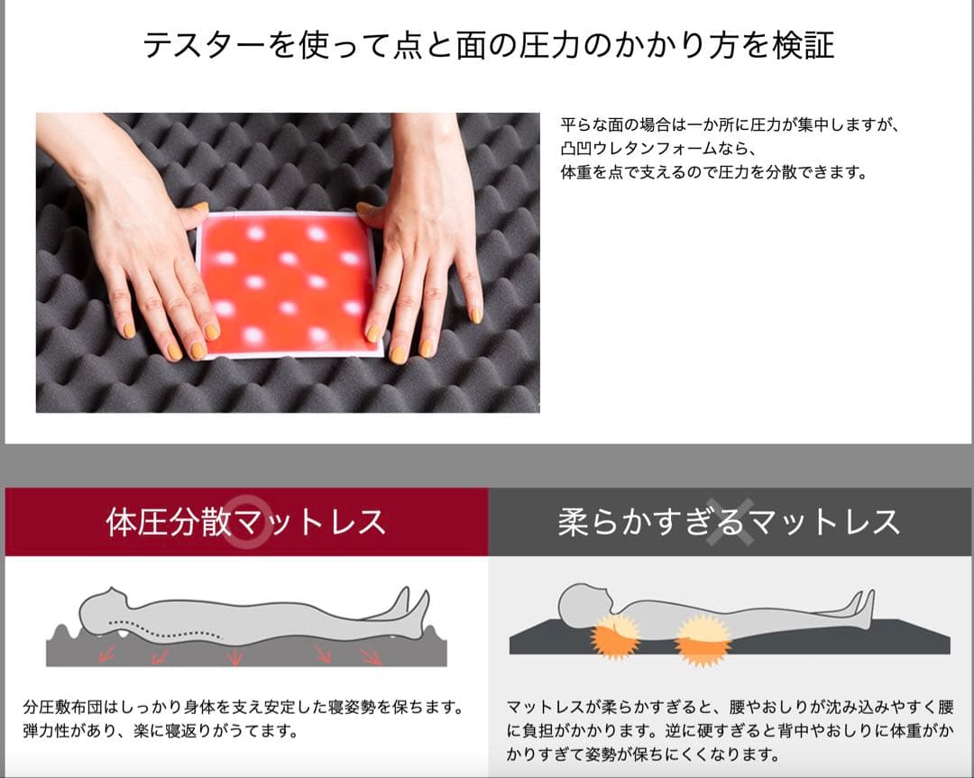 体圧分散マットレス　販売価格¥43,780の品