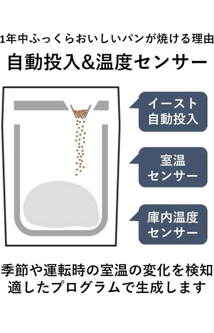 Panasonic ホームベーカリー 自動パン焼き機能