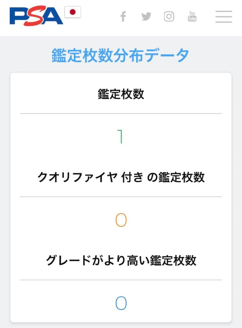 世界に1枚 直筆サイン psa 10 ラーズ ヌートバー