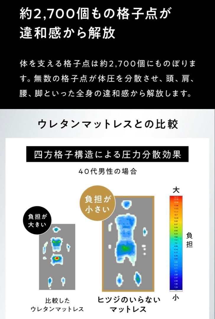 【年始特価】ヒツジのいらないマットレス　ULTRA SLEEPER