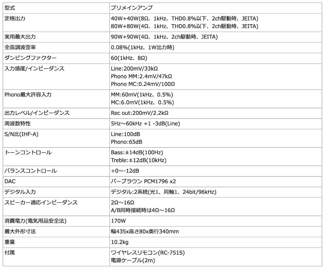 ONKYO プリメインアンプ 90W+90W(4Ω) A-5VL(S) シルバー