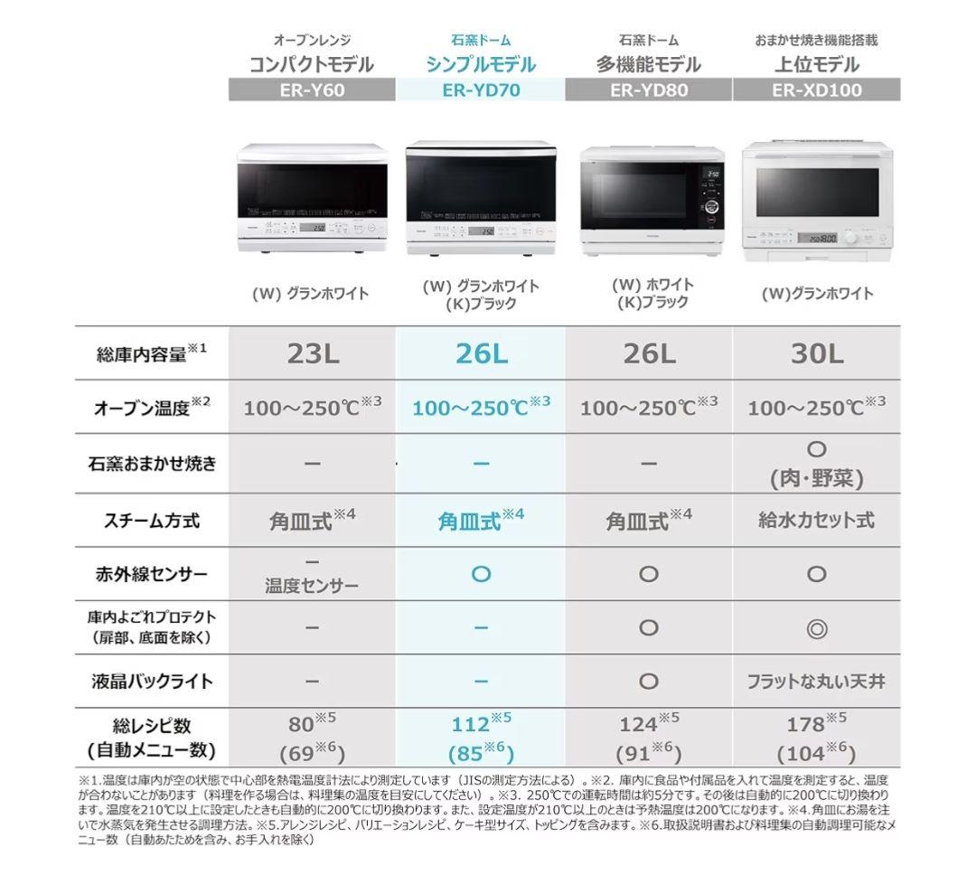 ◇送料込 2024年製TOSHIBA石窯ドームオーブンレンジ ER-YD70