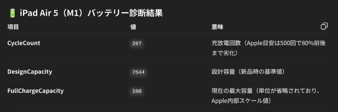 Apple iPad Air(第5世代) スペースグレー 本体とアクセサリ一式