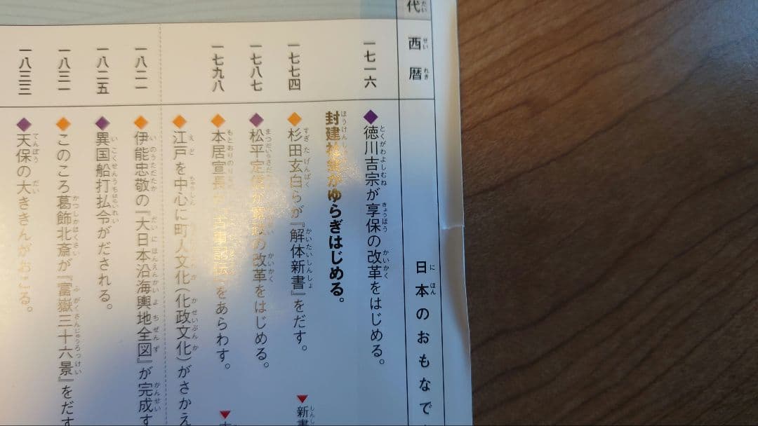 DVD付 学研まんが NEW日本の歴史 4大特典付き全14巻セット