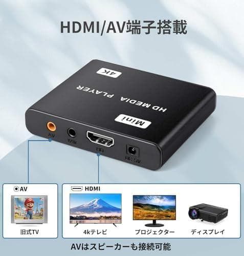 4kメディアプレーヤー HDプレイヤー フルHD【H.265/HEVC Y601