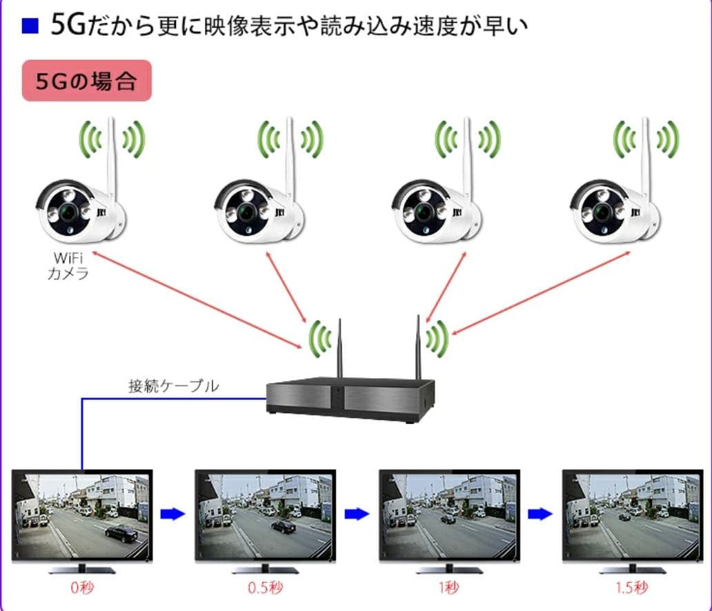 JKS 830万画素 4K ULTRA HD 防犯カメラ（4台＋1台予備用）