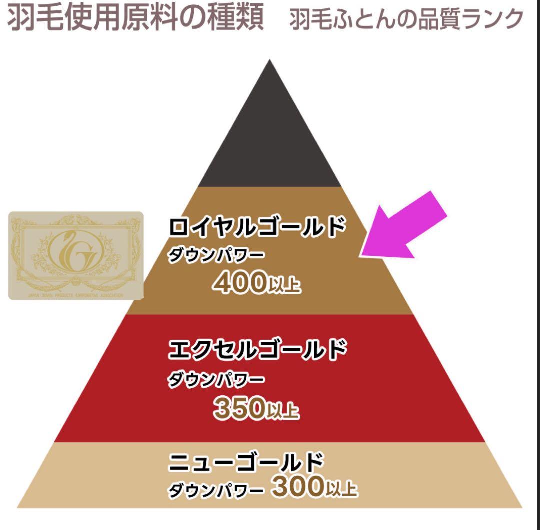 最安モリリン　ハンガリー産ダウン90%羽毛布団　シングルロング　クラシックブルー