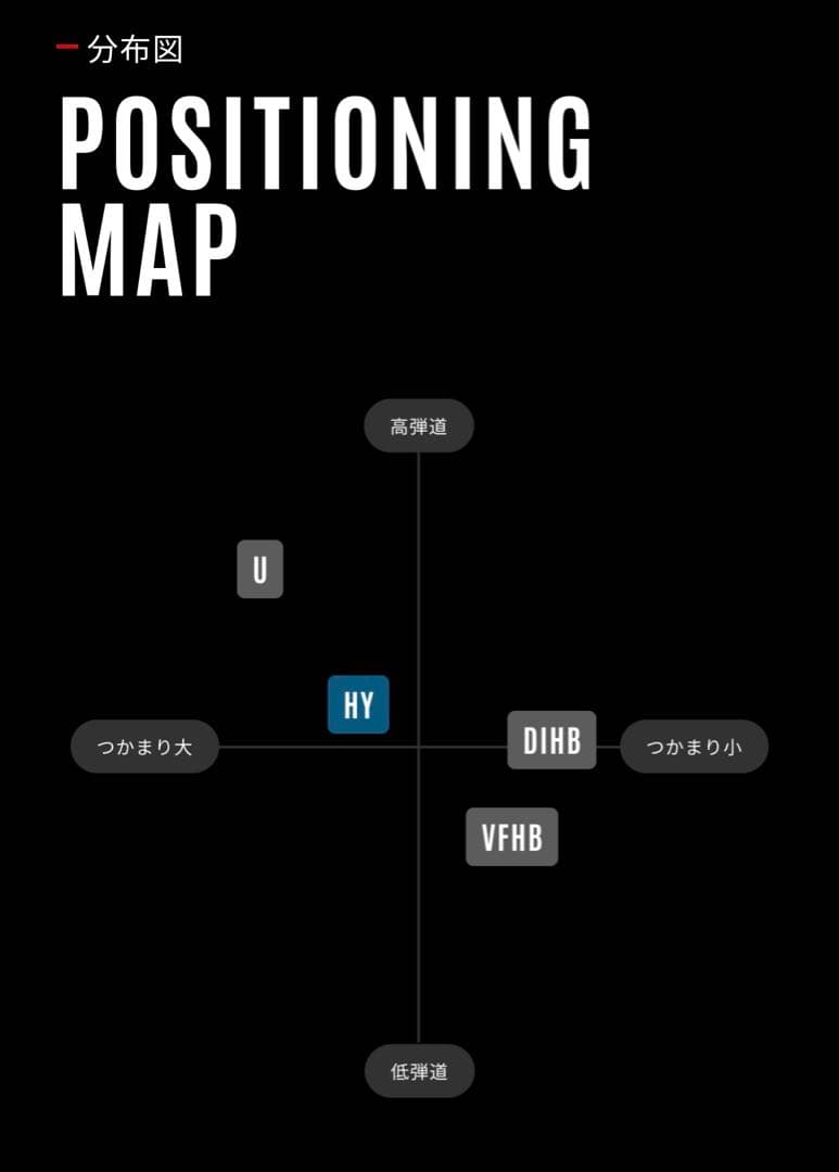 【新品未使用品】グラファイトデザインツアーAD HY85 ハイブリッド用シャフト