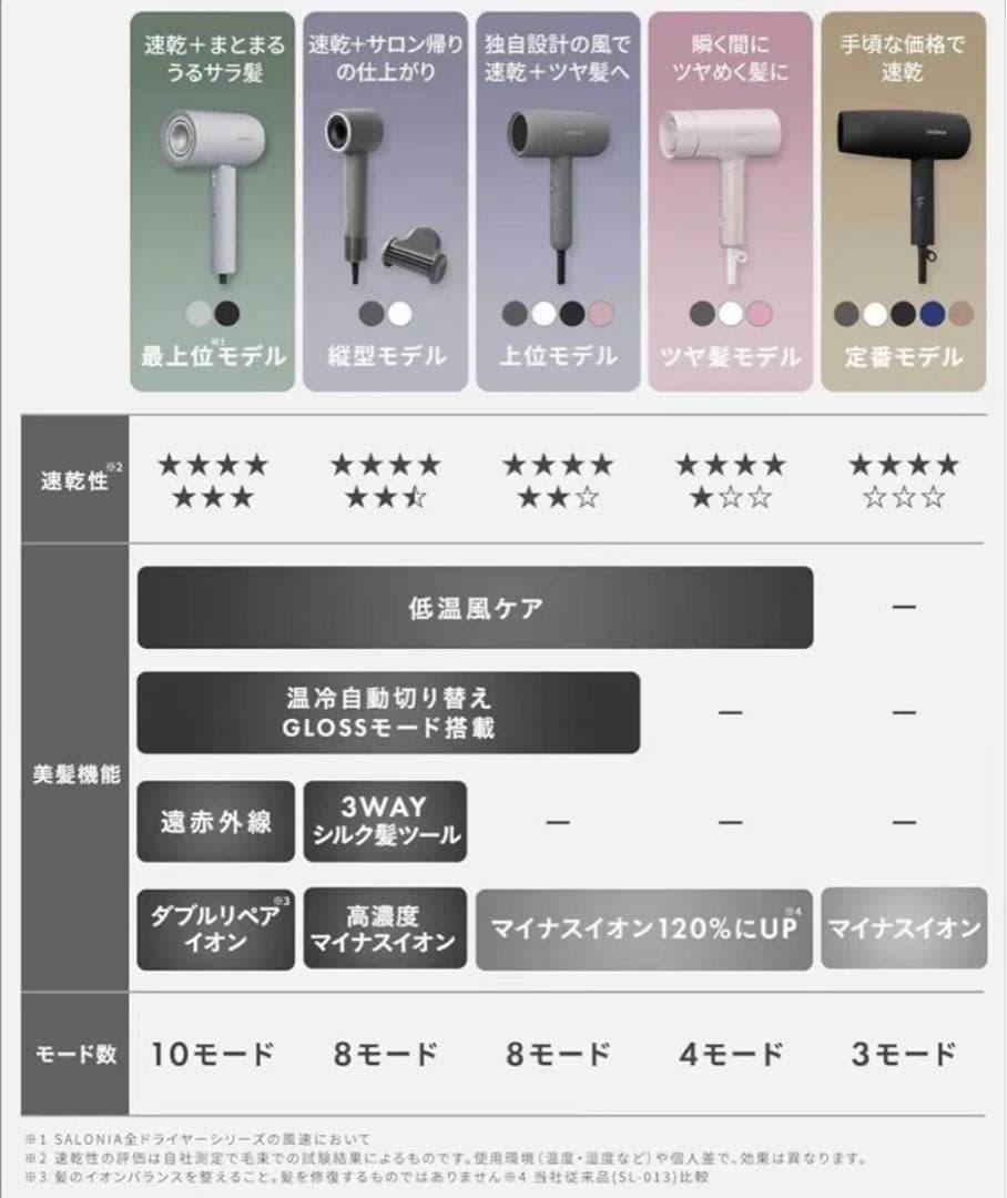 【新品・未使用・即日発送】 サロニア スムースシャインスマートドライヤー