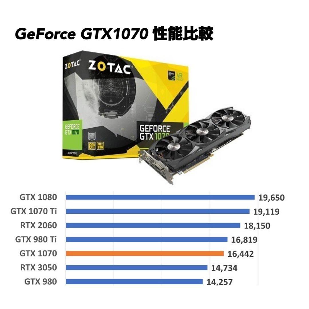 【ゲーミングPC】i7-3770K GTX1070 HDD1TB メモリ16GB