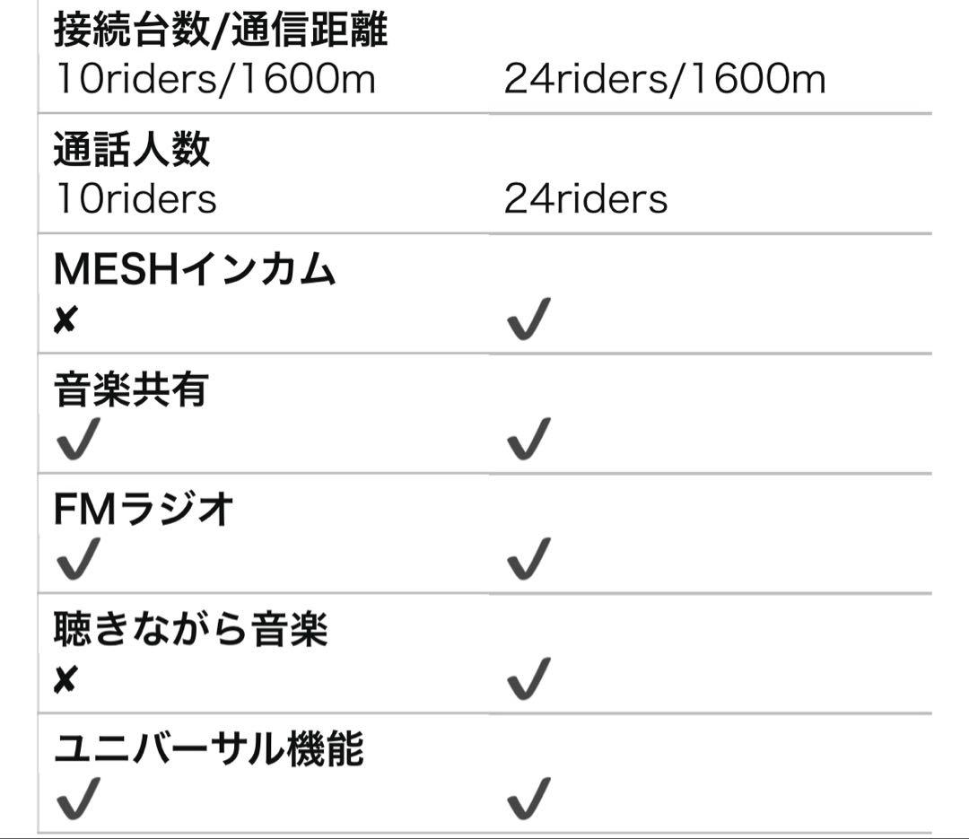 LEXIN B4FM インカム2台セット