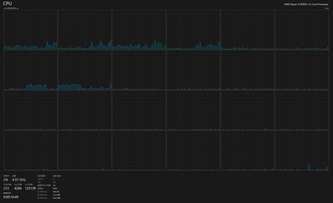 AMD Ryzen9 9900X 動作確認済み