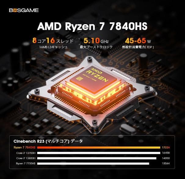 BOSGAME ミニPC Ryzen7 7840HS 32GB DDR5 1TB