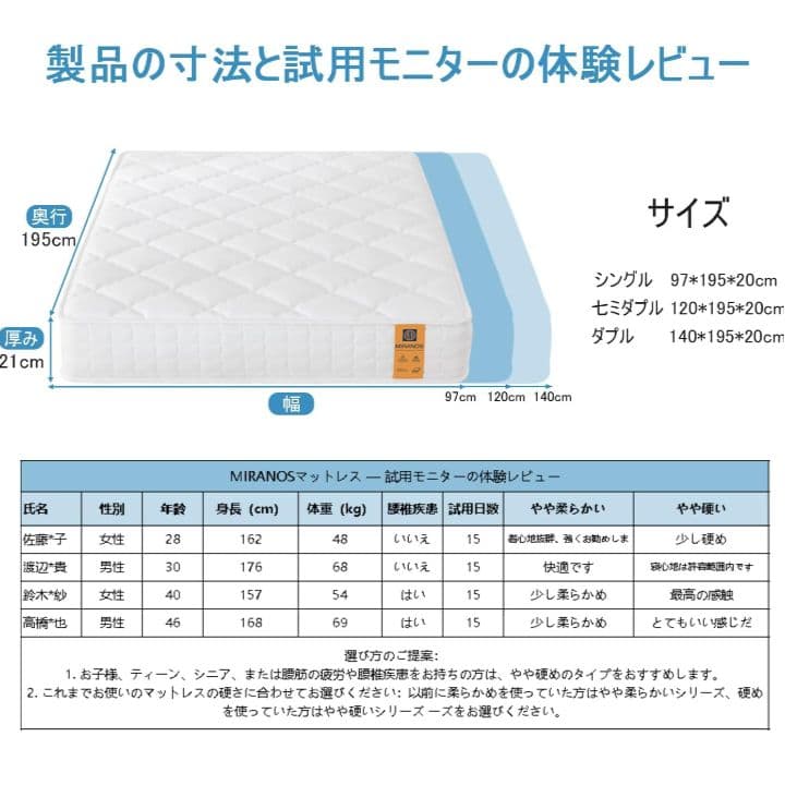 高反発 プレミアム ポケットコイル マットレス セミダブル ベッド 極厚
