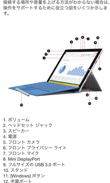 Microsoft SURFACE PRO3 オフィス付
