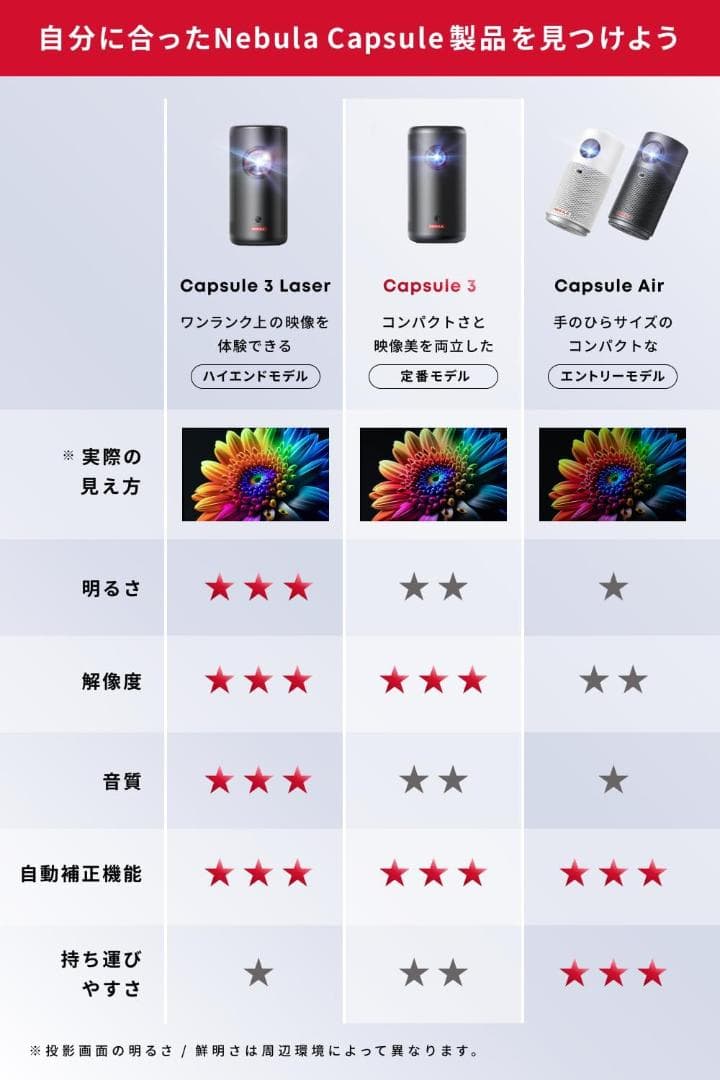 Nebula Capsule 3 ANKER モバイルプロジェクター　アンカー