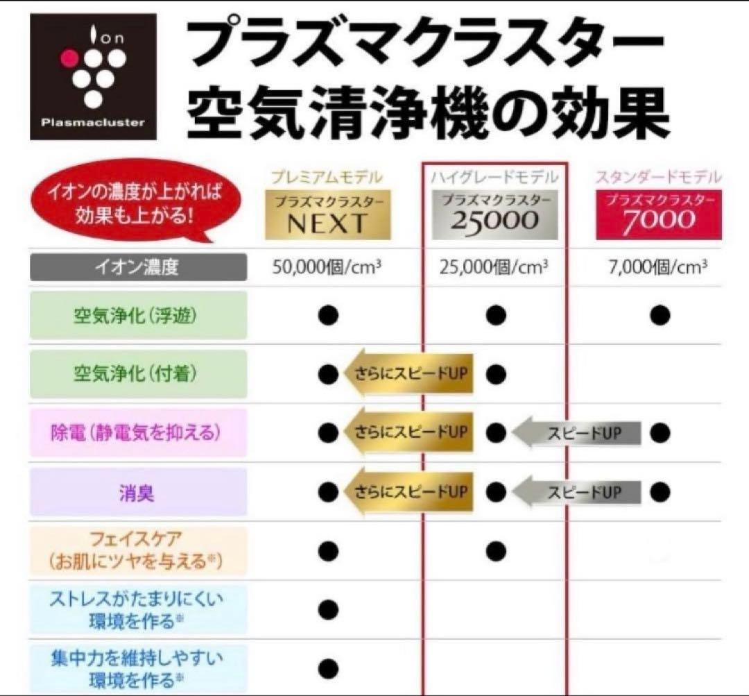 シャープ 加湿空気清浄機 KI-RS40-W ♡