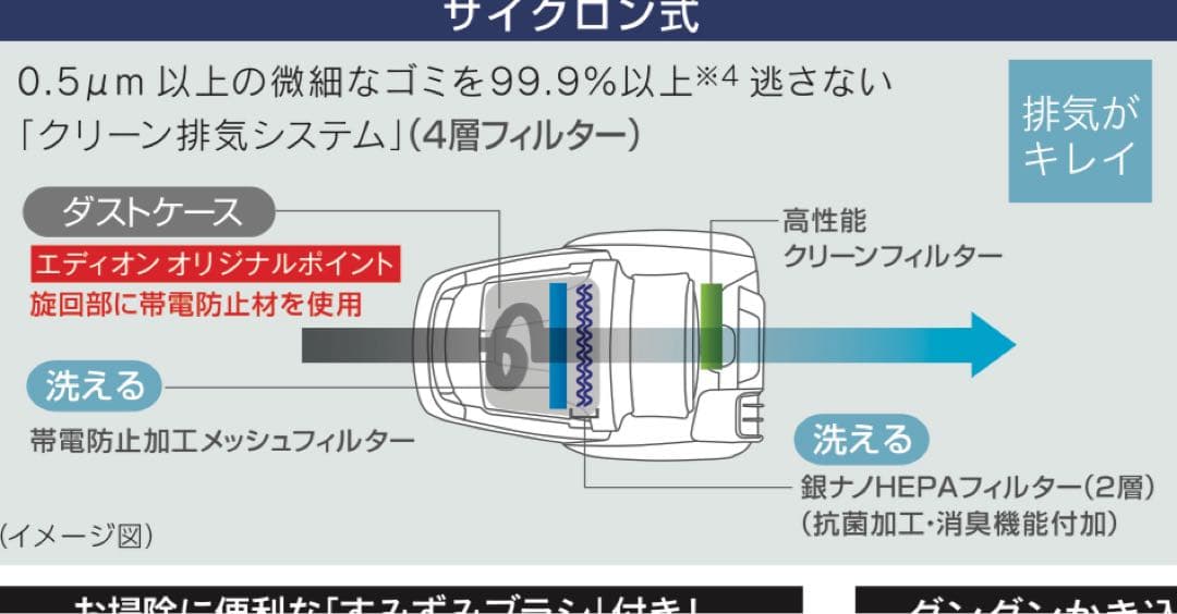 【新品】三菱サイクロン式掃除機TC-ES2DE4-A エディオンオリジナルカラー
