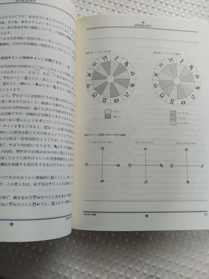 「絶版」石川源晃 占星学入門