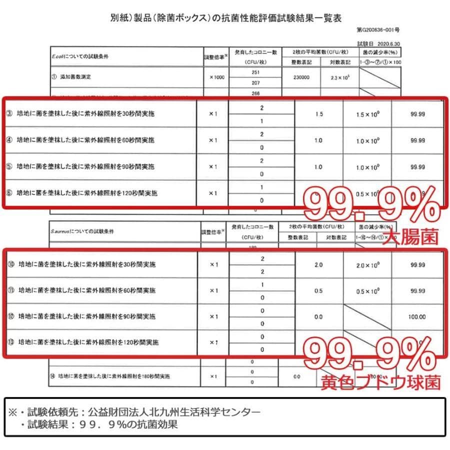 3分間で99%以上除菌 UV-C LED除菌ボックス 59S 蔵王産業(株)