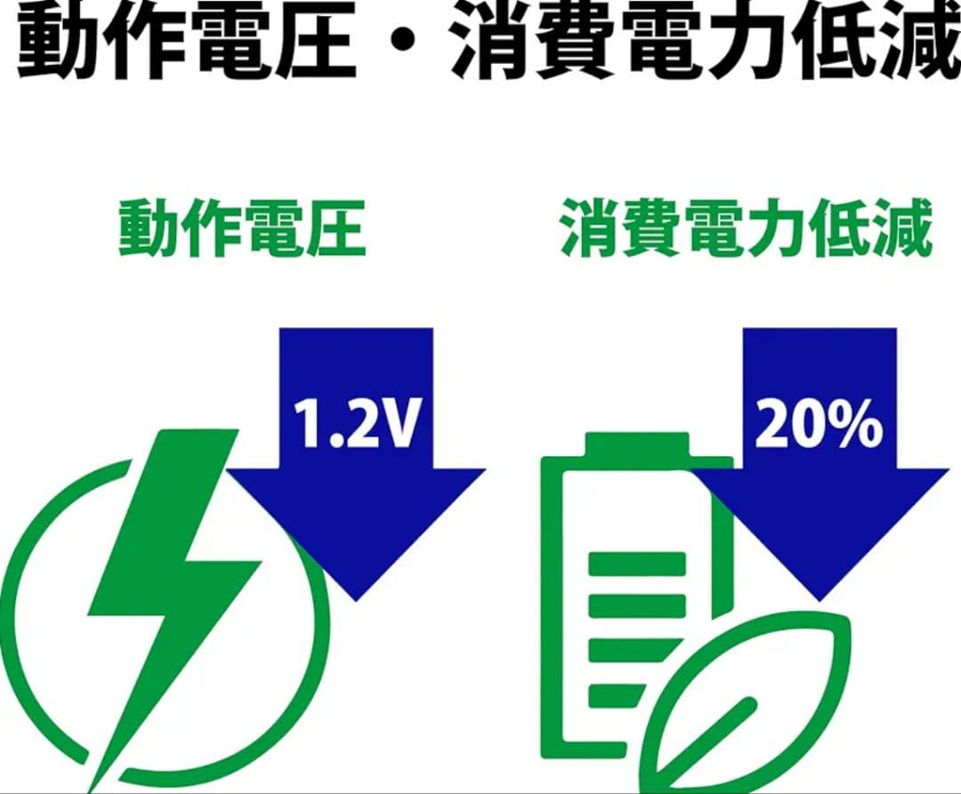 k*u様 【破格】ADATA DDR4 2666 SO-DIMM 16GB x