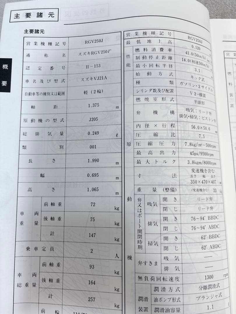 SUZUKI RGV250 Γ VJ21A サービスマニュアル