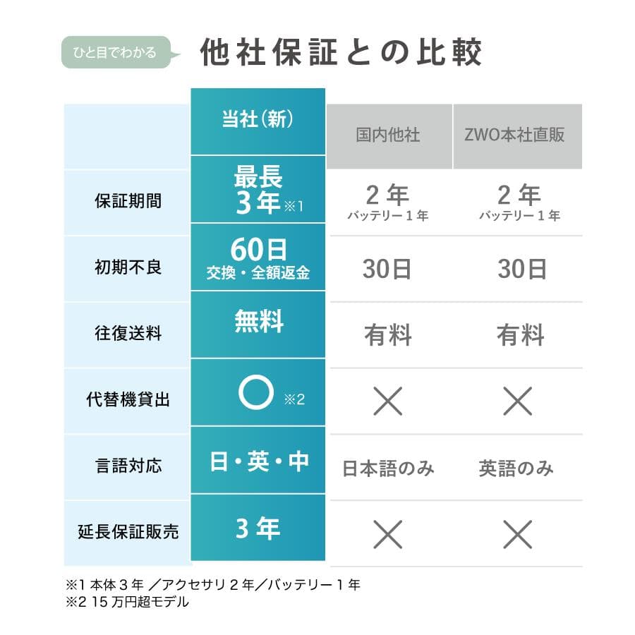【3年保証】セレストロン f/6.3 Reducer/Corrector