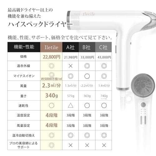 (アイルティル) 【美容師が開発】ドライヤー 大風量 速乾 遠赤外線 マイナスA