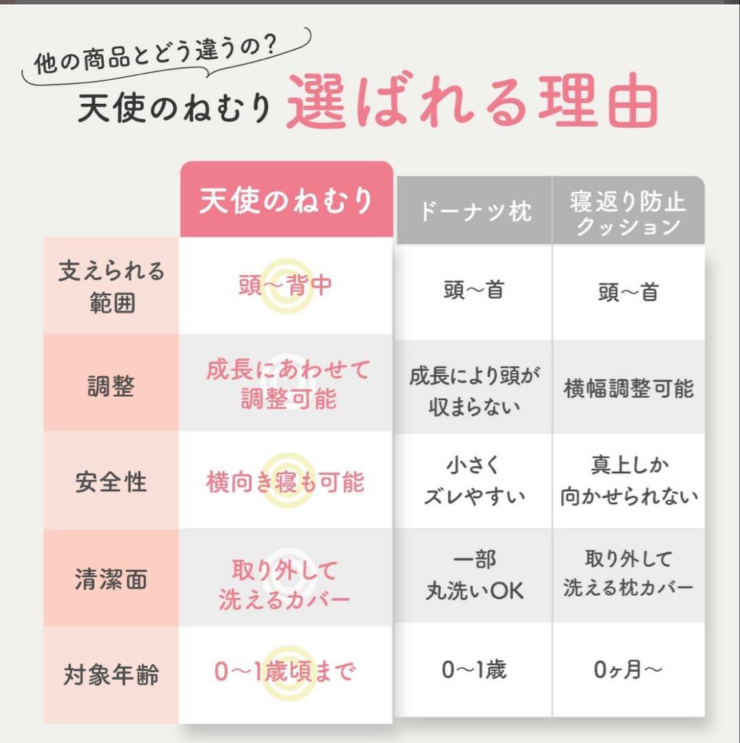 【美品】天使のねむり　日本製 ベビーマット 傾斜付き クリーム色