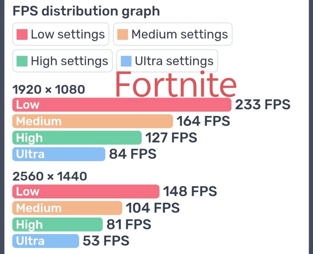 ゲーミングPC Ryzen7 32GB GTX1080Ti
