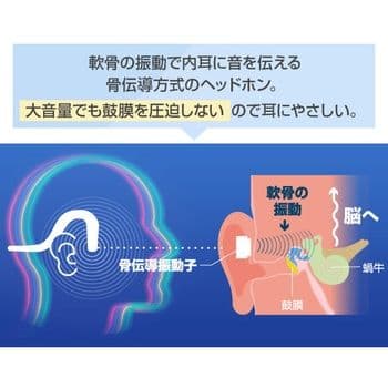 25AY-12 骨伝導イヤホン Bluetooth Ver.5.0 防水 防汗