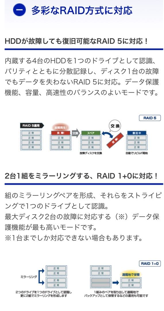 I-O DATA LANDISK HDL-GT4.0 実装8TB 新古品