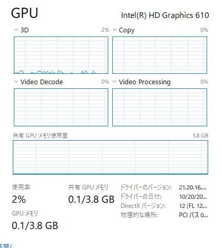 Windowsノート本体 Lenovo ThinkPad 13 Gen2, 8GB, 128GB