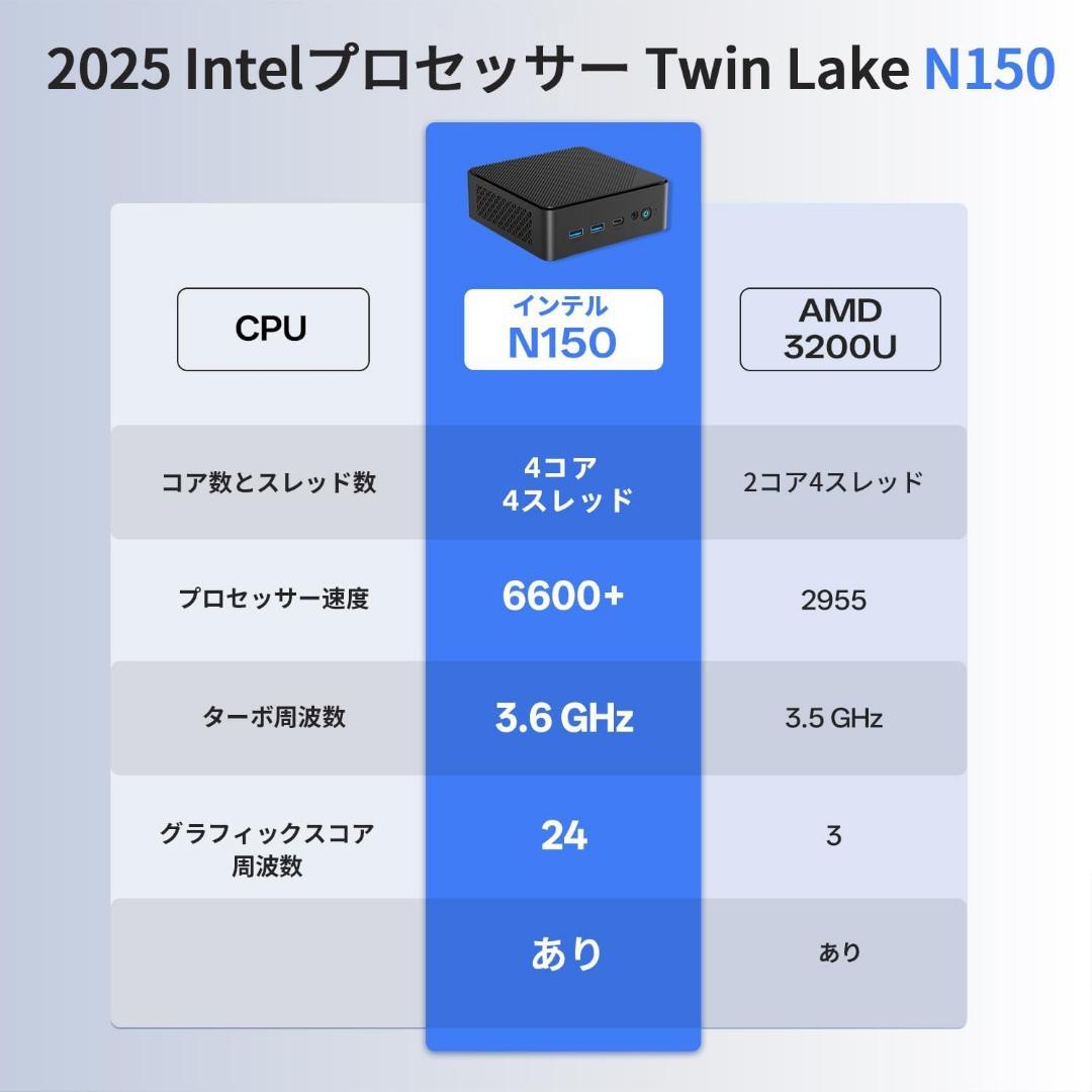 RAMメモリ16GB Windows11 ミニPC インテルプロセッサー搭載