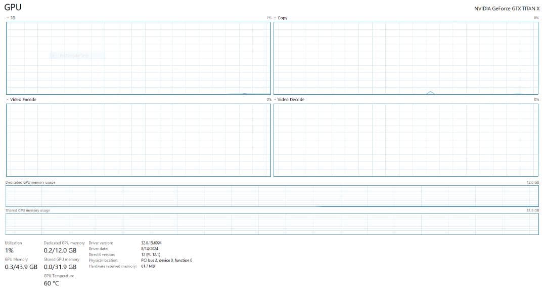 NVIDIA TITAN X　グラフィックボード