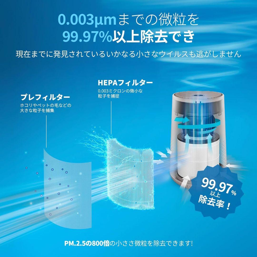 【 新品 未開封 】 フィリップス 空気清浄機 AC0650/10