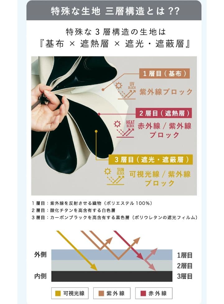 COKAGE+ ACTIVE 5段 ミニ 折りたたみ ミッドナイトブルー 東レ